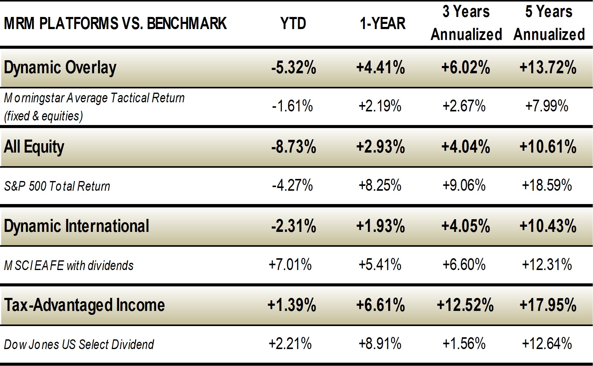 MRM Portfolio